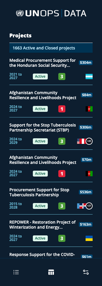 UNOPS projects on mobile in table mode with a scrollable project list.